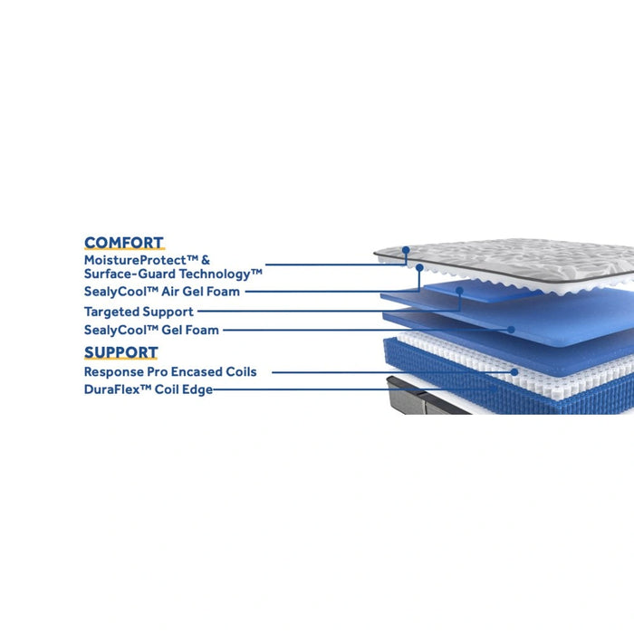 Lavina II Innerspring Mattress