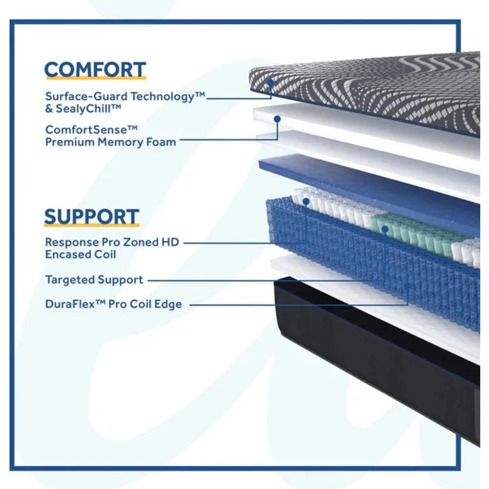 Brenham Hybrid Mattress