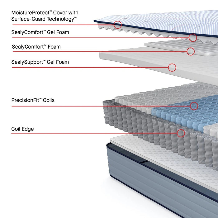 Fayette Spring Mattress