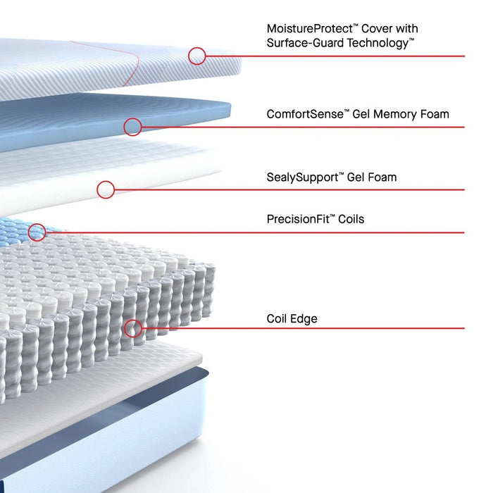 Dallas Hybrid Mattress