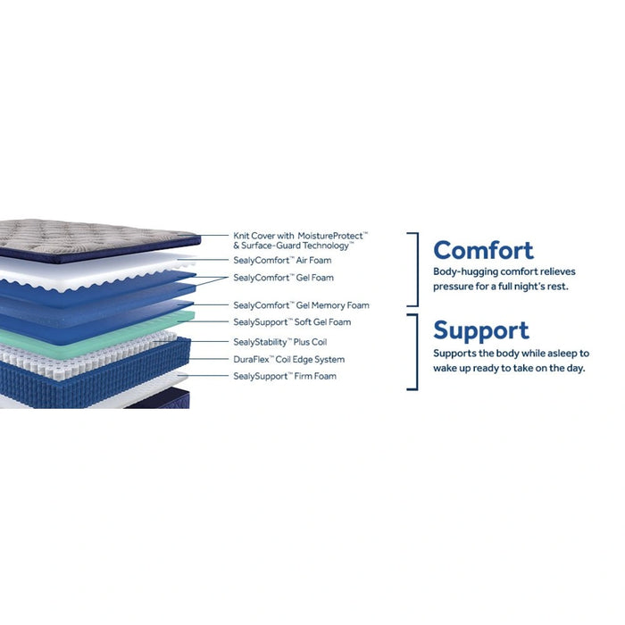 Moreland Ave Spring Mattress