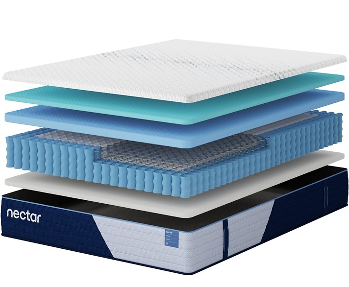 Nectar 5.1 Hybrid Classic - Gibson McDonald Furniture & Mattress 