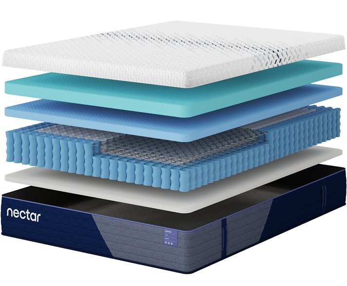 Nectar 5.1 Hybrid Luxe - Gibson McDonald Furniture & Mattress 