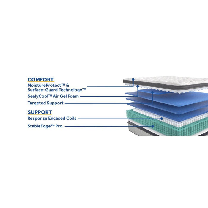 Garner II Innerspring Mattress