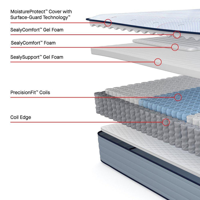 Jace Spring Mattress