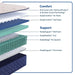 Safa Park Spring Mattress - Gibson McDonald Furniture & Mattress 