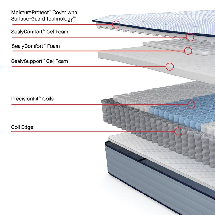 Orlando Spring Mattress