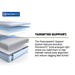 Medina II Hybrid Mattress - Gibson McDonald Furniture & Mattress 